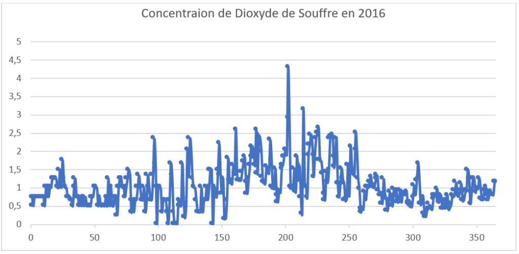 Pollution touristique 2